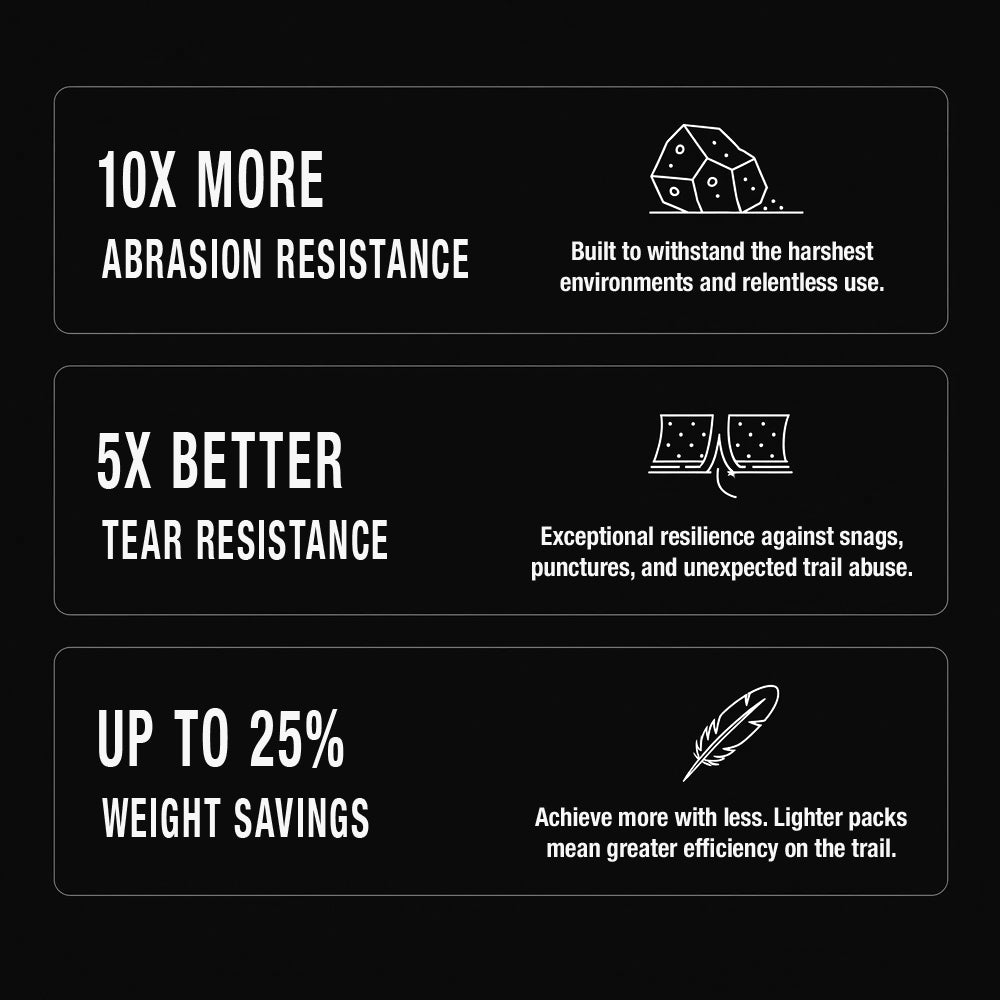 Text-based infographic highlighting features of Dyneema Fabric with icons on a black background