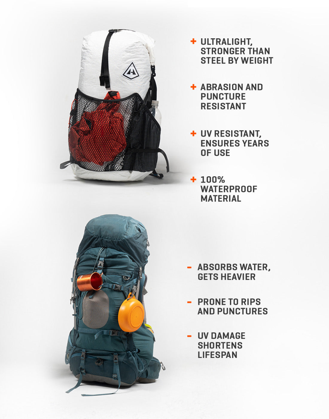 Two Hyperlite backpacks with features listed on a white background
